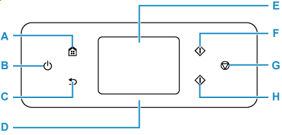 Obrázok znázorňujúci ovládací panel